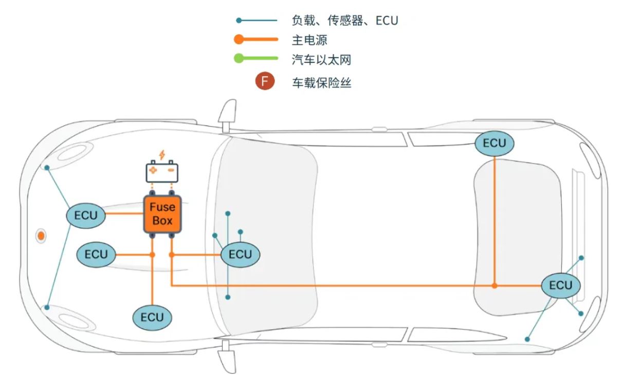 图 1. 30年前的传统式架构示意图.JPG