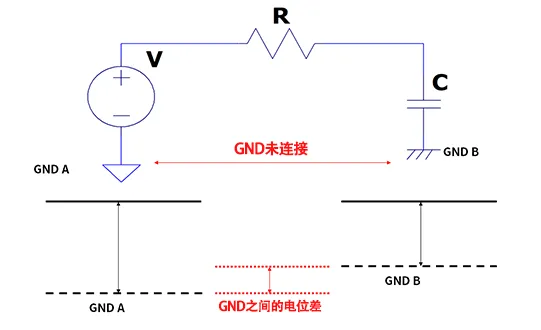 图4 GND 之间的电位差.png