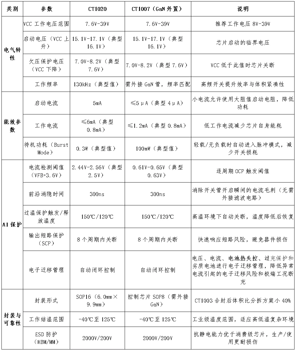 产品类别.png