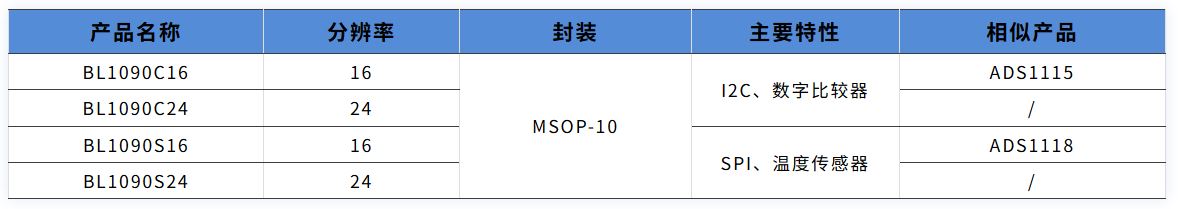 产品规格.JPG