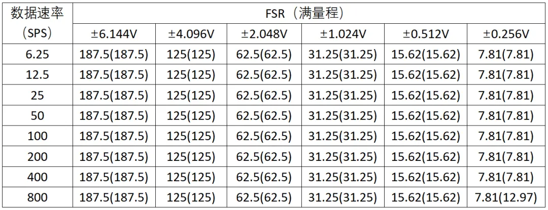 表1.png