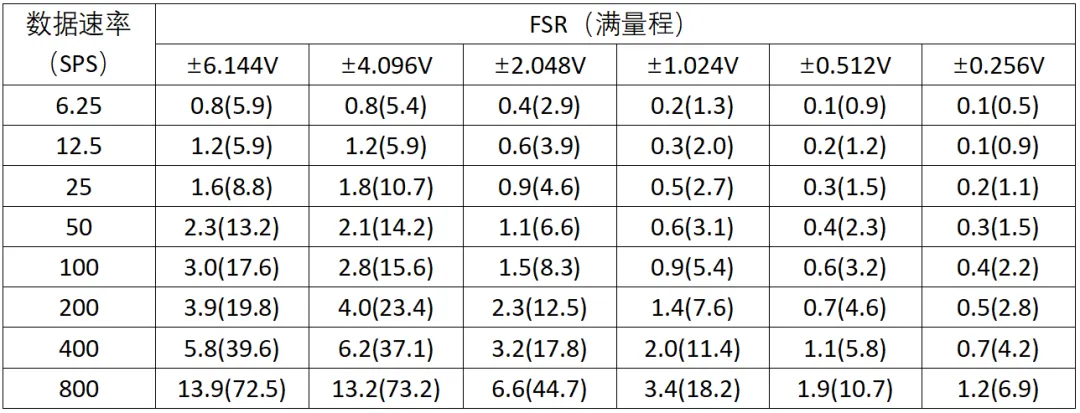 表3.png