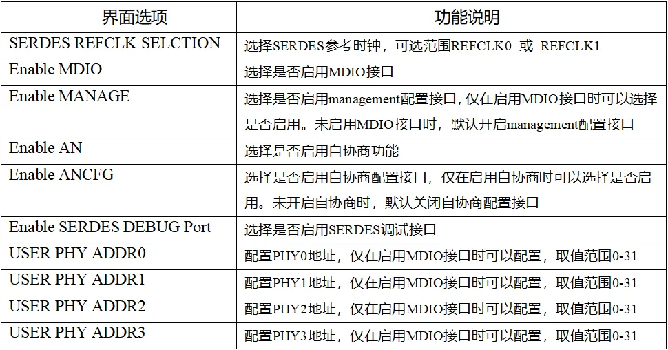 图2 IP界面配置.png
