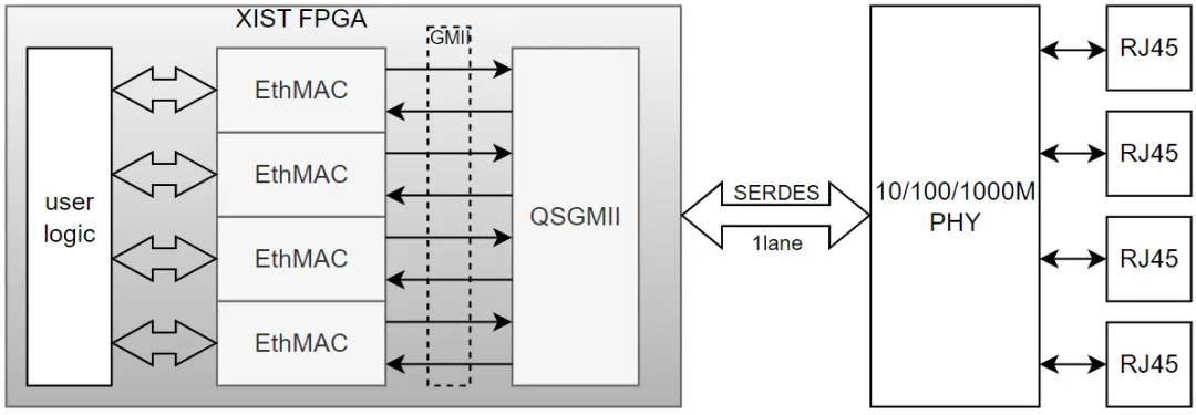 图3 QSGMII典型应用.png
