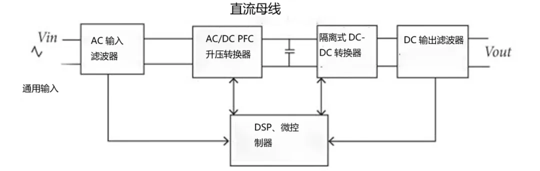图 2.典型电池充电系统框图.png