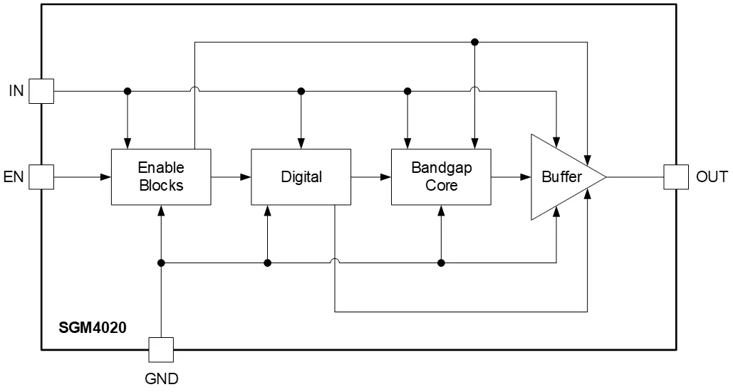 图 2 SGM4020 功能框图.png