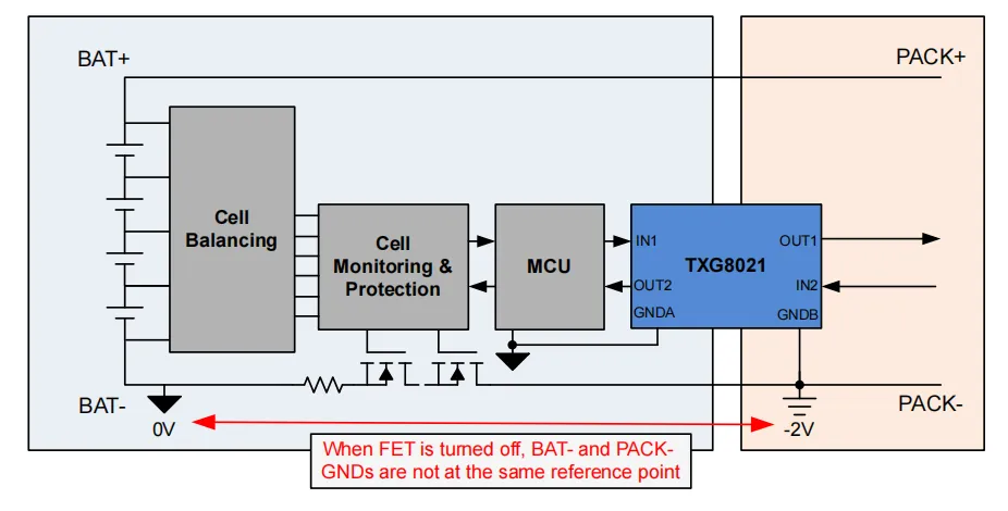 1753686086825635.png 图 3:使用 TXG 的无绳电动工具.png