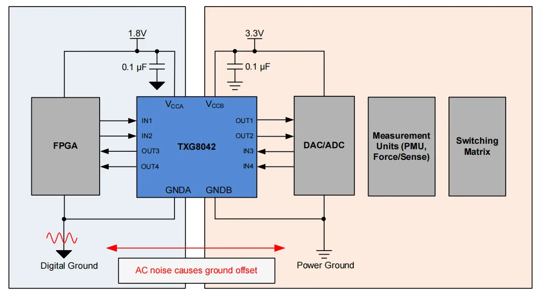 1753686106297158.png 图 5:使用 TXG 的半导体测试设备.png