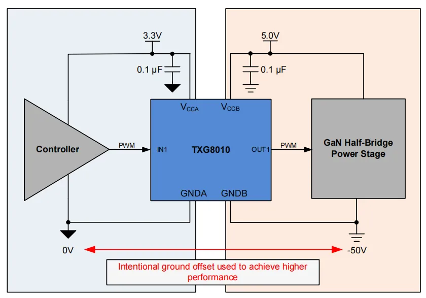 1753686115572443.png 图 6:使用 TXG 的 GaN 半桥功率级.png