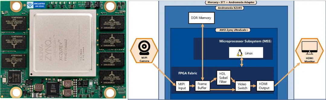 Andromeda XZU65上的低延迟视频Demo.png