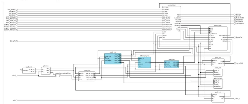 GigEVision IP Subsystem.png