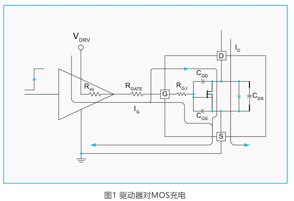 图1 驱动器对MOS充电.JPG