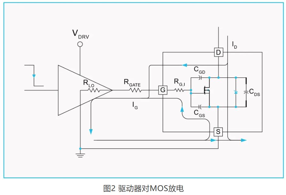 图2 驱动器对MOS放电.JPG
