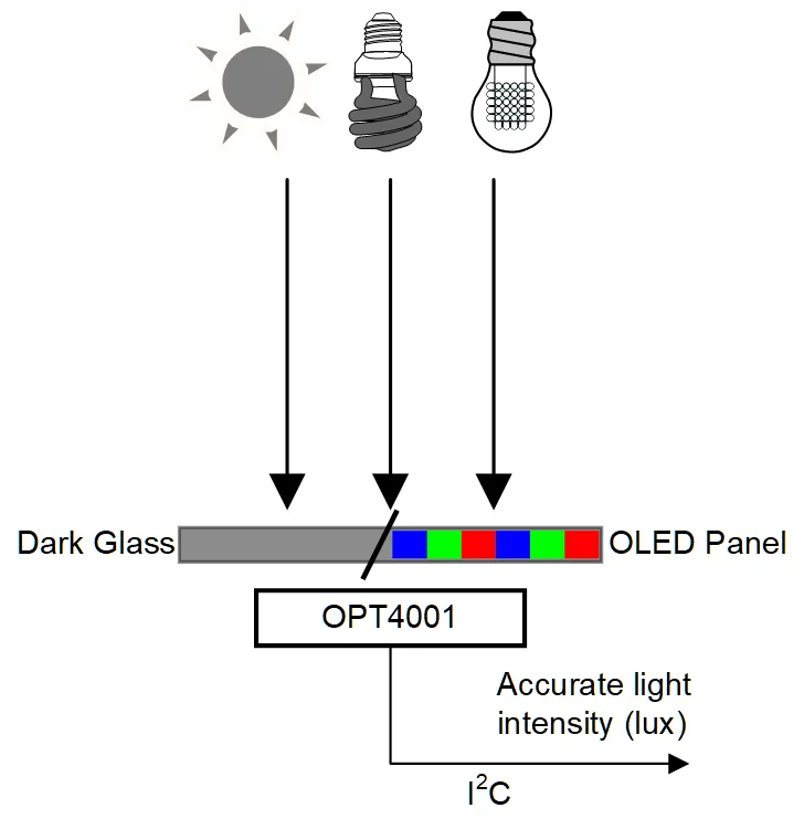 图 4：OPT4001 ALS 显示.png