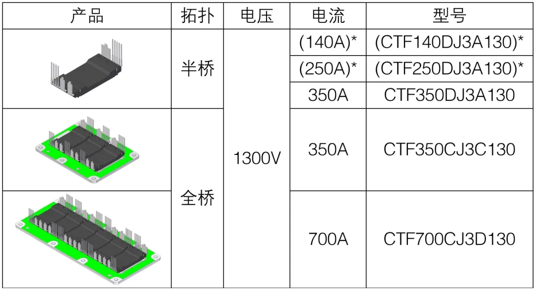 表1：SiC模块产品阵容及规格.png