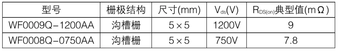 表2：SiC裸片产品及规格.png