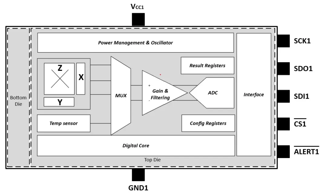 TMAG5170D-Q1功能框图.png