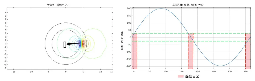 图1 垂直场芯片.png