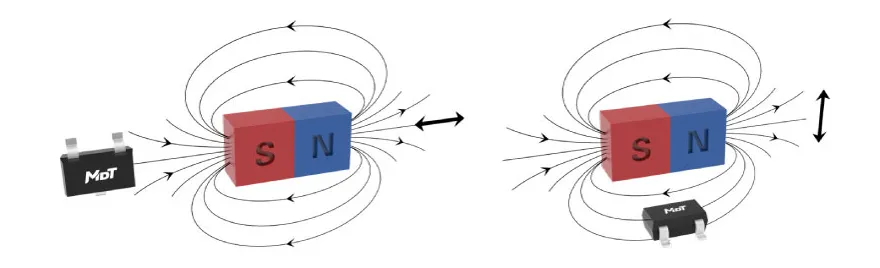 图4 TMR13Nx开关传感器芯片应用原理图.png