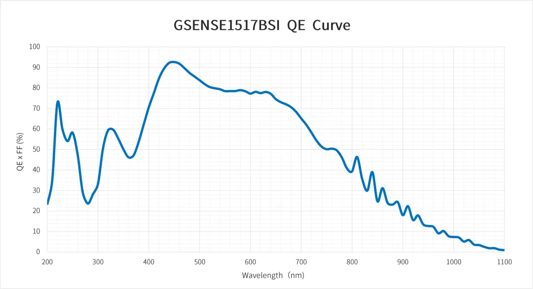 1754619526456601.png GSENSE1517BSI QE曲线.png
