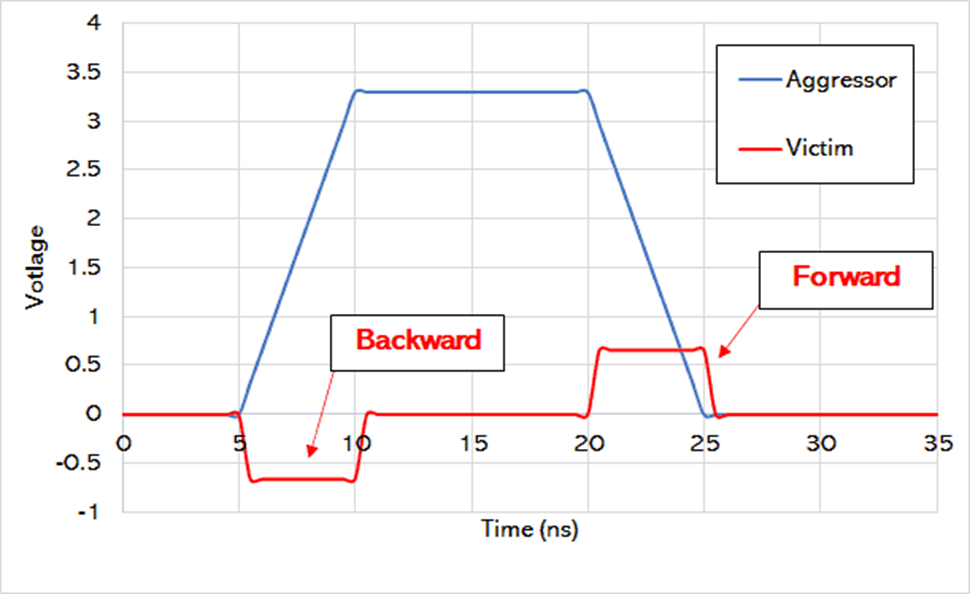 1754897230185907.png 受干扰互连上的串扰示例.png