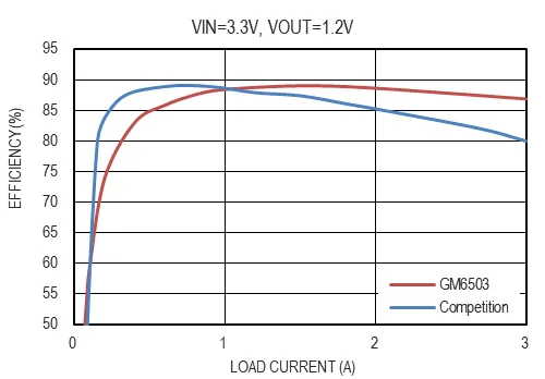 1755483725982115.png GM6503-2.png