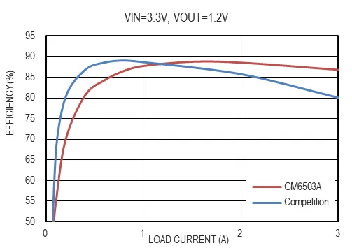 1755483731315496.png GM6503-3.png