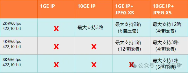 1755505821948638.png 图1.JPEG XS在IP传输中的典型应用.png