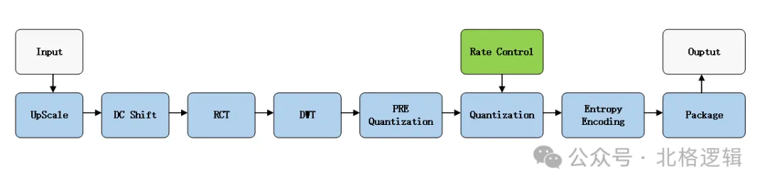 1755505831468812.png 图2.JPEG XS编码过程.png