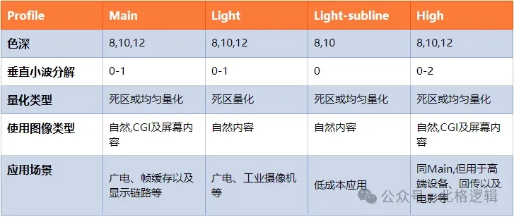 1755505844657670.png 图3.JPEG XS的四种配置(工作模式).png