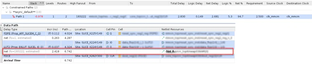 1755655942383925.png 图 1:违例达 0.978 ns 的时序路径.png