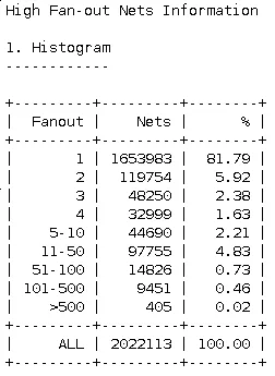 1755655956384350.png 图 2:“report_high_fanout_nets -histogram”的结果.png