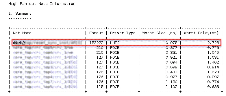1755655961116645.png 图 3:“report_high_fanout_nets –timing”的结果.png