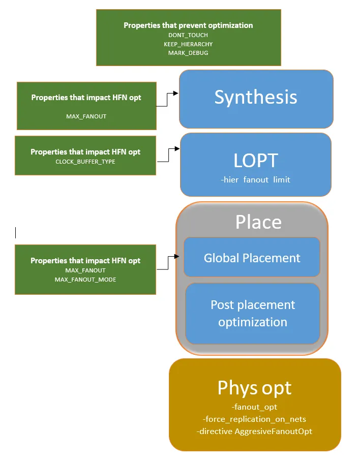 1755655976513750.png 图 4:此图呈现了在实现的不同部分中影响高扇出信号线优化的命令选项和属性.png