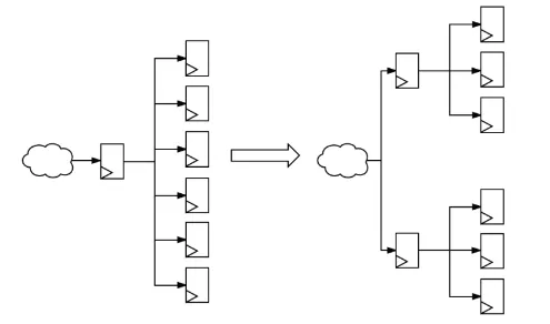 1755656887368674.png 图 5:通过复制源寄存器来减少扇出的简单示例.png