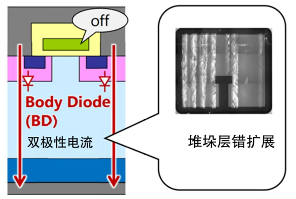1755658279547560.png 图1:SiC MOSFET双极性退化.png