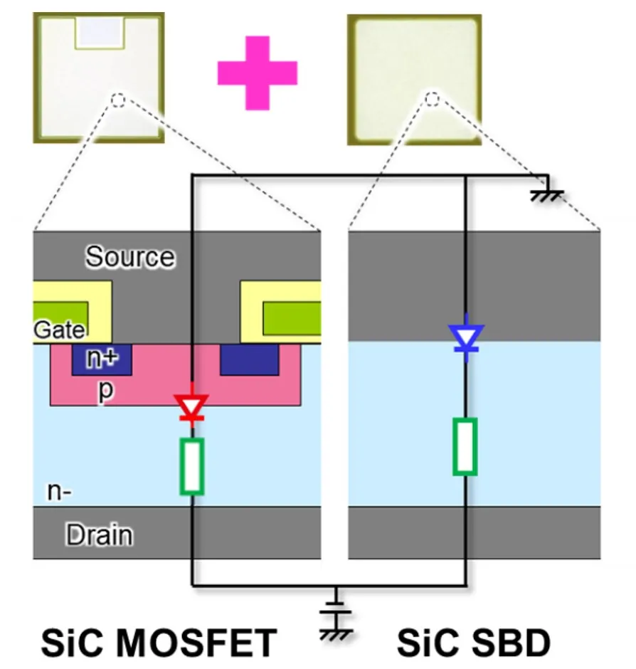 1755658296362669.png 图2:SiC MOSFET芯片并联SiC SBD芯片.png