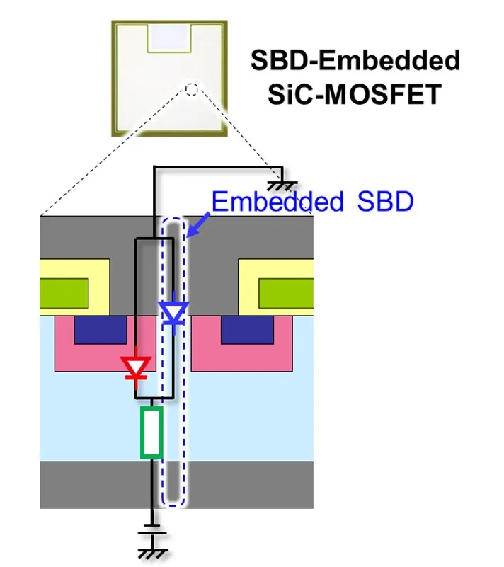 1755658309672587.png 图3:嵌入SBD的SiC MOSFET芯片.png