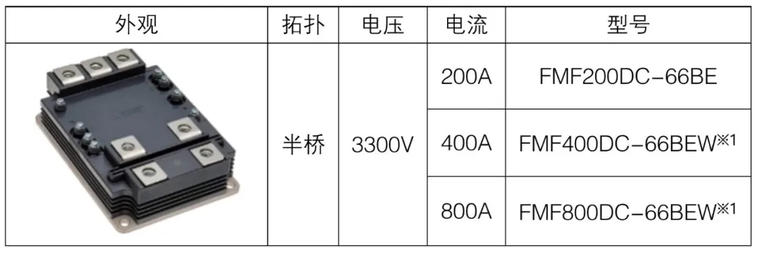 1755658316281413.png 表2:嵌入SBD的SiC MOSFET模块.png
