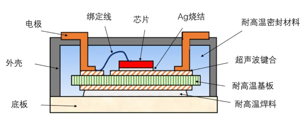 1755658333319804.png 图4:内部结构示意图.png