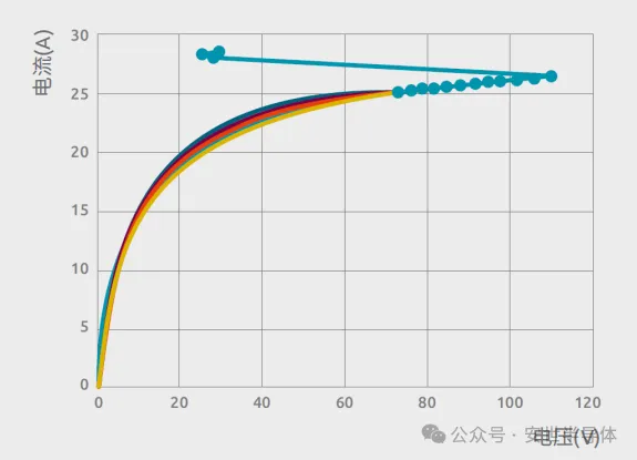 1755674638981515.png 图4 鲁棒性较高的0201’’耦合电容的测试结果.png