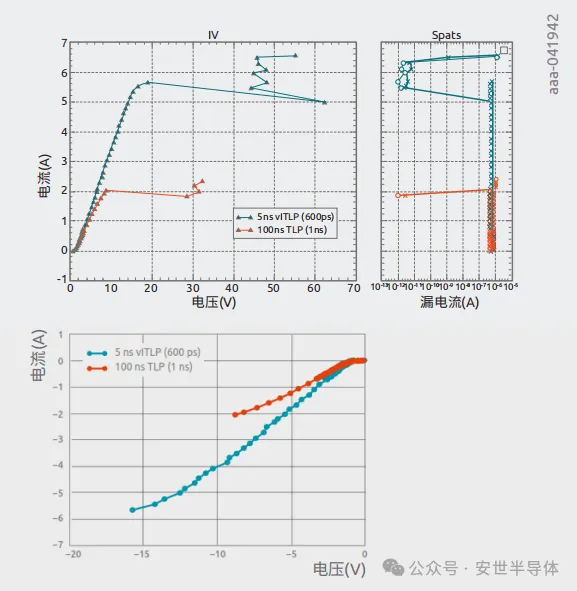 1755674669918965.png 图7 通过漏电流测量评估芯片内部ESD保护电路是否受损.png