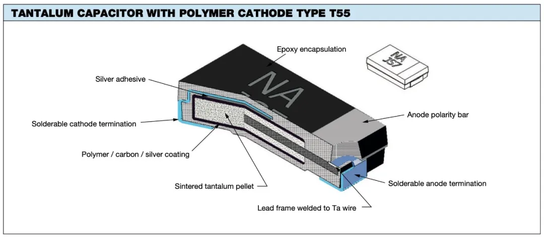 图3：T55系列高分子钽电容器结构.png
