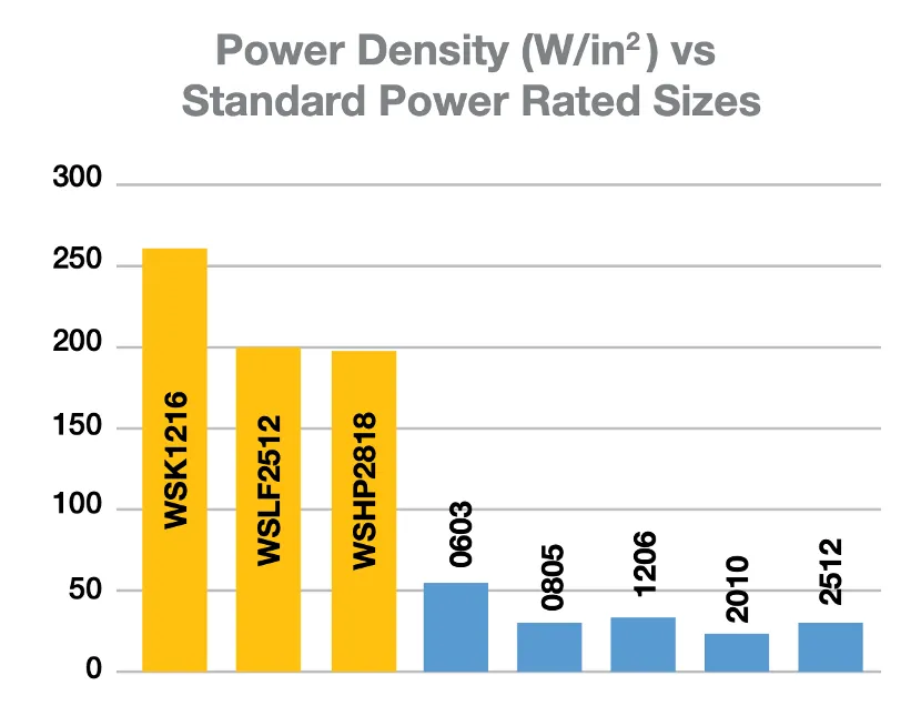 图6：Power Metal Strip®系列.png