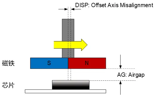 1755747316497979.png 图 1 磁铁安装示意图.png
