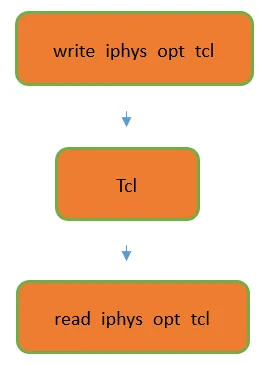 图 10：流程图.png