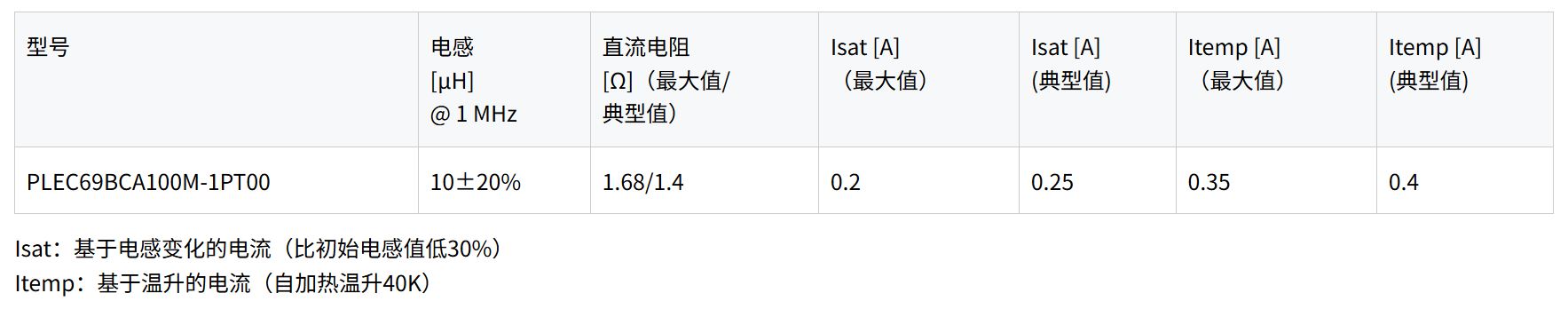 1756282843745590.jpg 关键数据.JPG