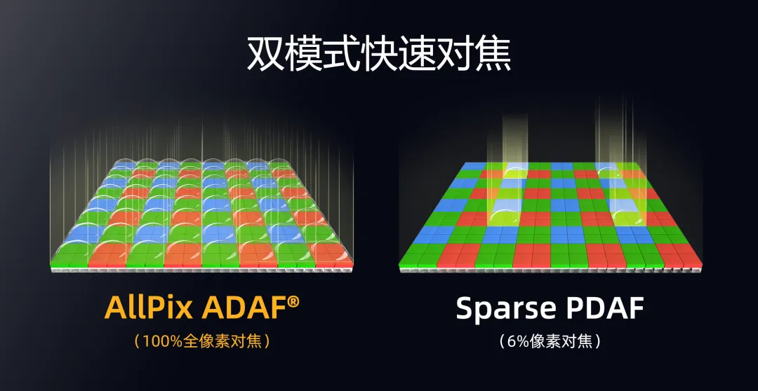 1756349036622535.png 快速对焦.png