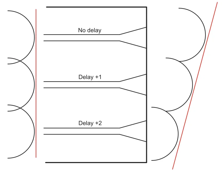 图 2：一个 OPA.png