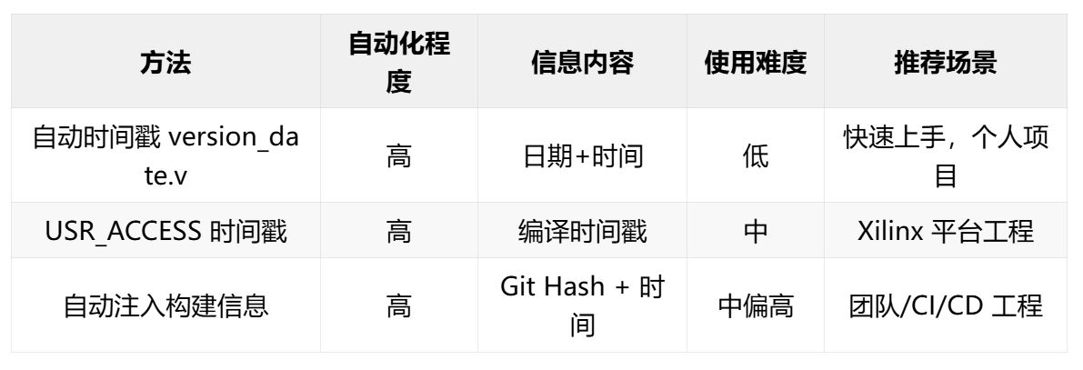 1756777965798963.jpg 三种方式对比表.JPG